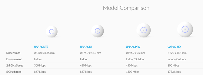 unifi mesh network vysvětlil