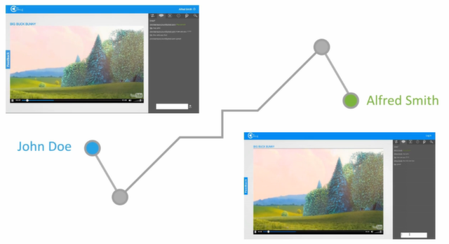 Můj kruhový televizní diagram