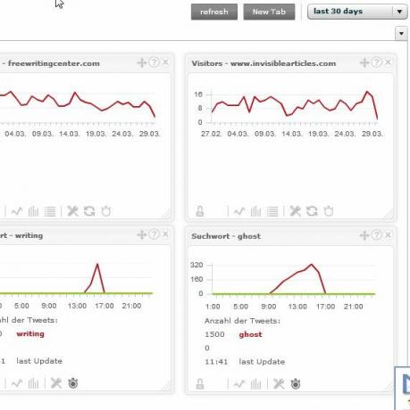 Sledujte několik účtů Google Analytics pomocí TrakkBoard trakken3