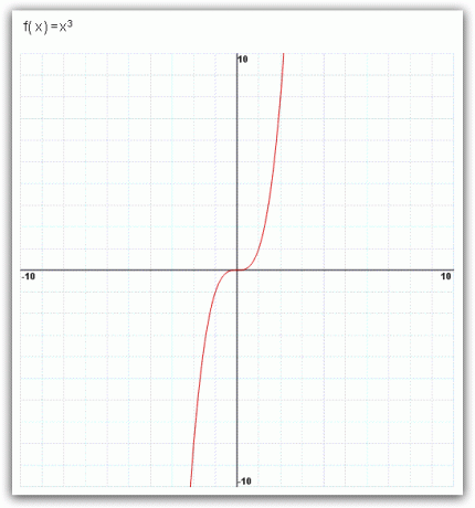 matematika