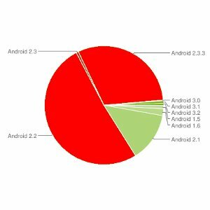 Netflix rozšiřuje podporu Androidu, nyní pracuje se všemi zařízeními 2.2 a 2.3 [Novinky] netflixandroidthumb11