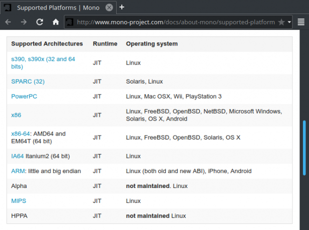 mono platformy linux