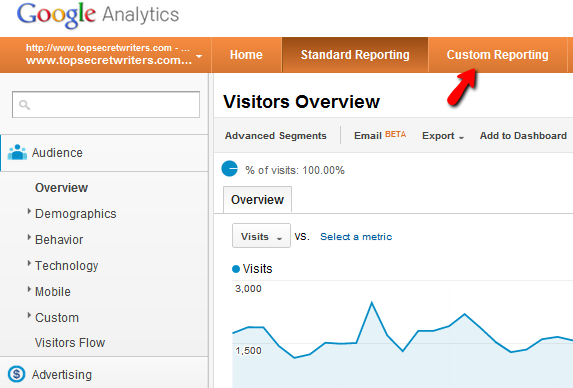 Váš průvodce Google Analytics Analytics 6 0a