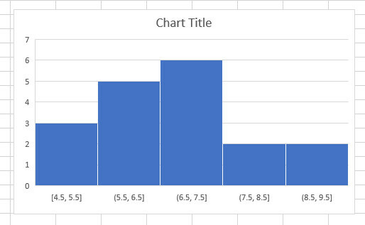 histogram graf změněn Excel