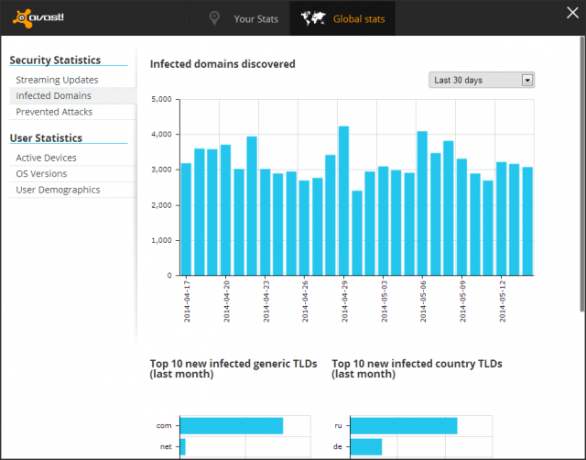 avast-security-statistics [4]