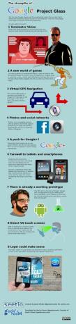 Síla Google Project Glass [INFOGRAPHIC] google glass