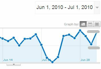 Jak zobrazit výkon Adsense v Google Analytics a proč byste chtěli adsense6