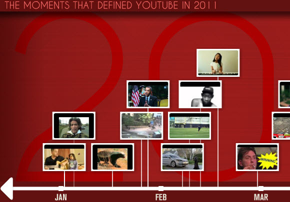 YouTube odhaluje nejsledovanější videa za rok 2011 na YouTube vzad [Zprávy] youtuberewind