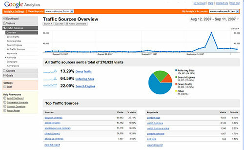 Google Analytics – bezplatná analýza provozu