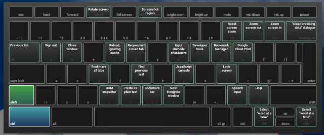 zkratky pro Chromebooky