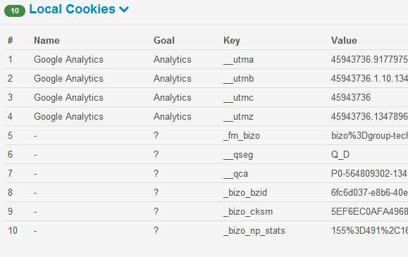 kontrola souborů cookie