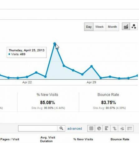 Facebook Ads vs Google Adwords: Který z nich mě dostal nejvíce kliknutí? reklama5