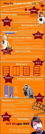 Jak vytvořit infographic [INFOGRAPHIC] how2createinfographic malý