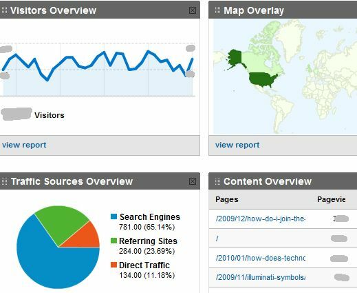 Sledujte několik účtů Google Analytics pomocí TrakkBoard trakken2