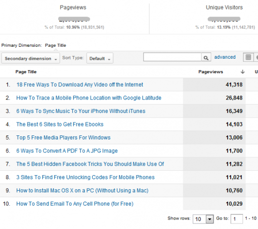 co je google analytics