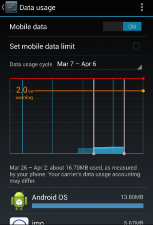 spravovat data na pozadí android