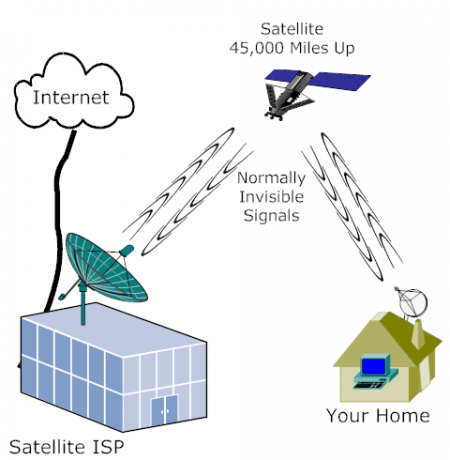 satel_diagram