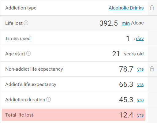 addiction-calculator-example-results