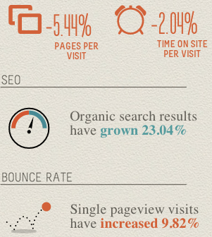 generátor infographic google analytics