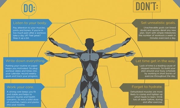 3 opravdu inspirující fitness infografiky a navíc si vytvořte vlastní! Anatomie Fitness Částečné