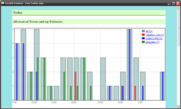 tweet z aplikace Outlook