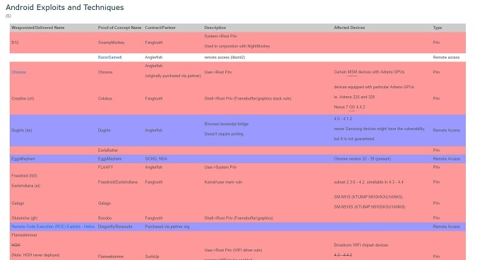 CIA Hacking & Vault 7: Váš průvodce po nejnovějších verzích systému WikiLeaks pro Android