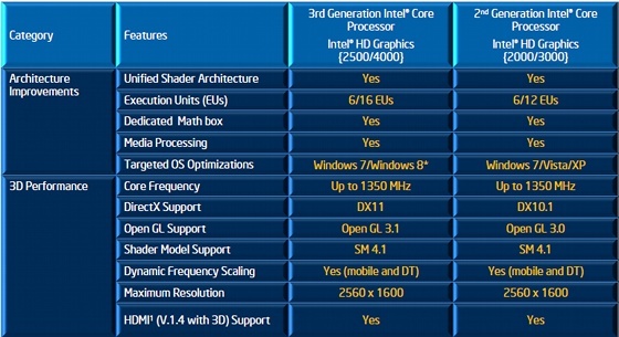 intel ivy most