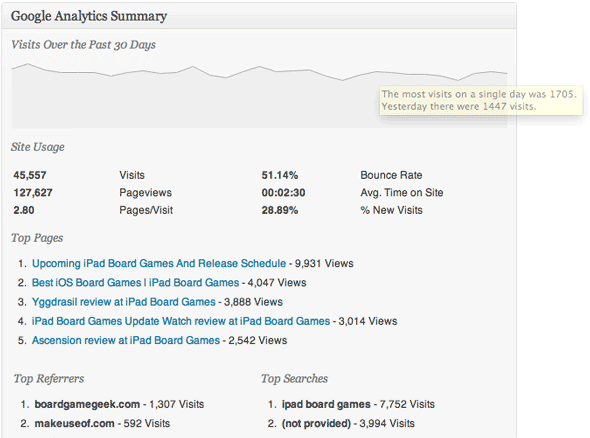 statistiky pluginy wordpress