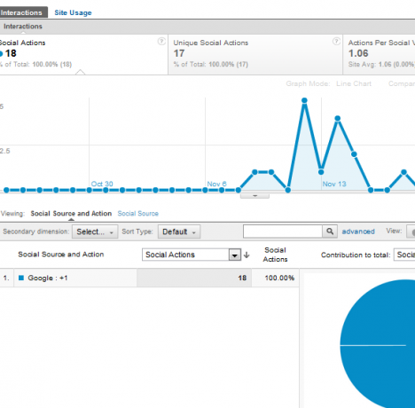 funkce Google Analytics