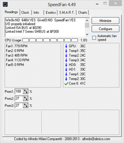 monitor systému