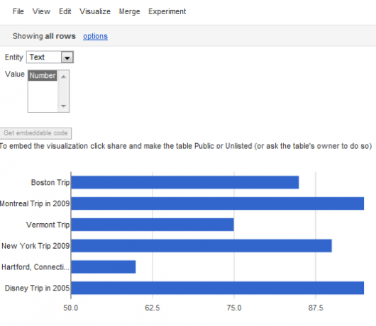 Okamžitě si vizualizujte data a informace pomocí Google Fusion Tables fusiontable11