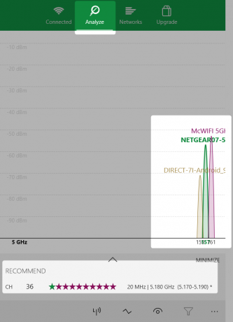 Wi-Fi doporučené analyzátory