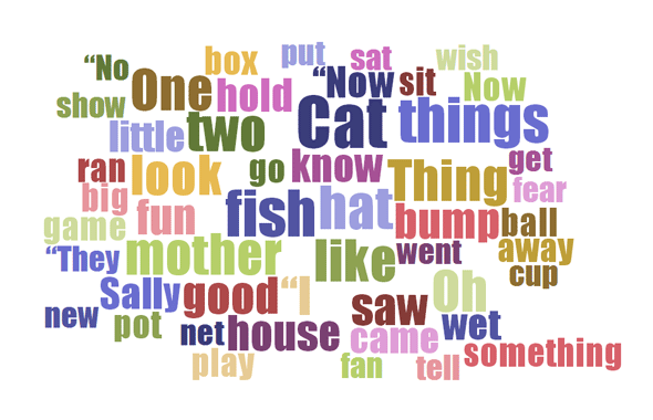 Kreativní použití - Word Clouds