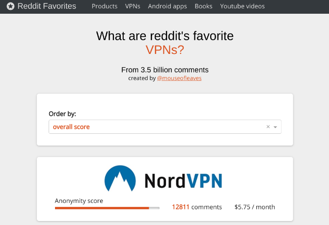 Reddit Favorites shromažďuje nejlepší doporučení od Reddit na jednom místě