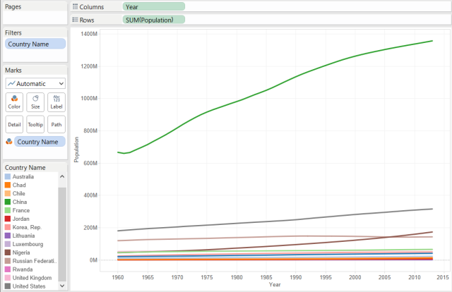 tableau-public-unsc-populace