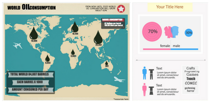 Používání Easel.ly pro infografiky sociálních médií