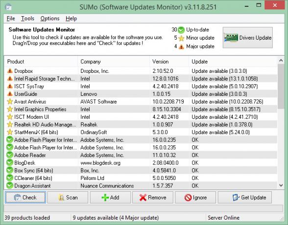 Toto je snímání obrazovky jednoho z nejlepších programů Windows. Říká se tomu SUMO Software Update Monitor