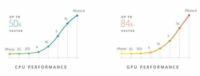 Velká událost společnosti Apple: iPhone 6, hodinky a nový bezdrátový platební systém iphonecpu