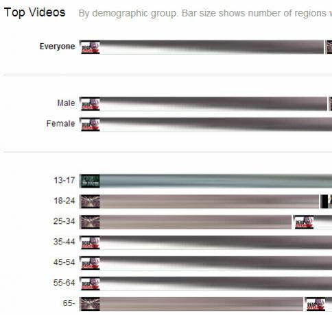 mapa youtube-trendů