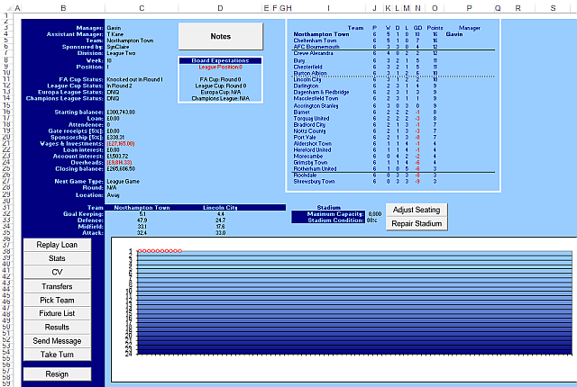 Champ Manager pro Excel