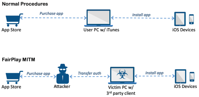 AceDeceiverWorkflow