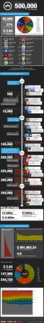 Apple schvaluje svou 500 000. aplikaci pro obchod [INFOGRAPHIC] appleapps