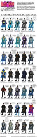 Batman batsuit evoluce