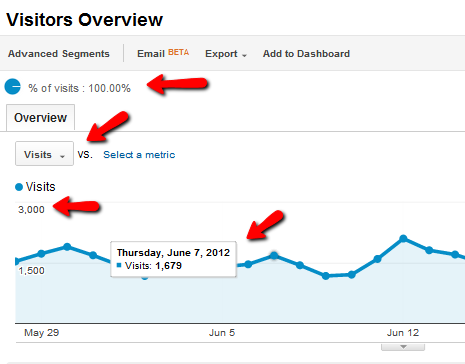 co je google analytics