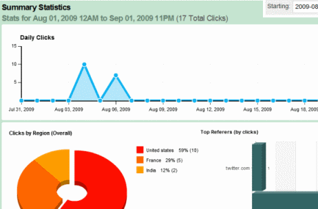 Statistiky HootSuite