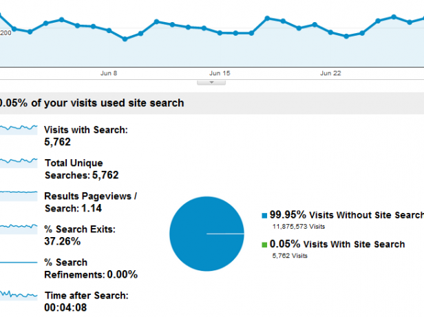 co je google analytics