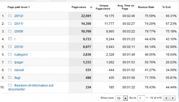 Váš průvodce Google Analytics Analytics 5 0b