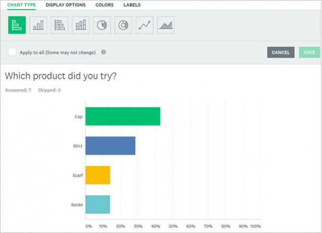 Odpovědi na průzkum SurveyMonkey