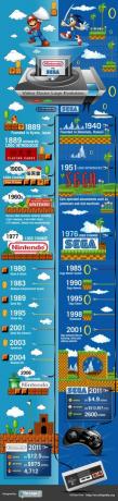 Nintendo vs Sega: Evoluce loga videoher [INFOGRAPHIC] NintendovsSegaVideo