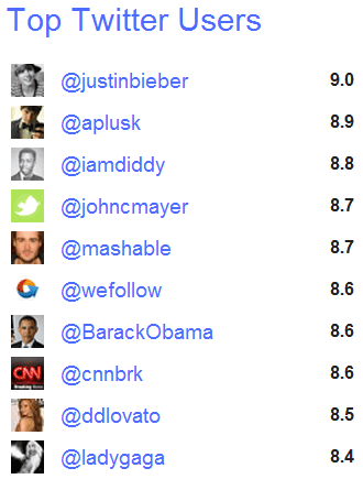 Trst.me: Najděte řadu uživatelů Twitteru